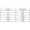 Kép 7/7 - TP5000 Akku töltő 1S LiFePo4 (3,2,3,7 V) 1A