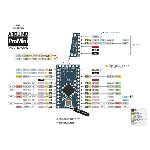 Modulshop - Pro mini, atmel - atmega328P , 5V, 16MHz