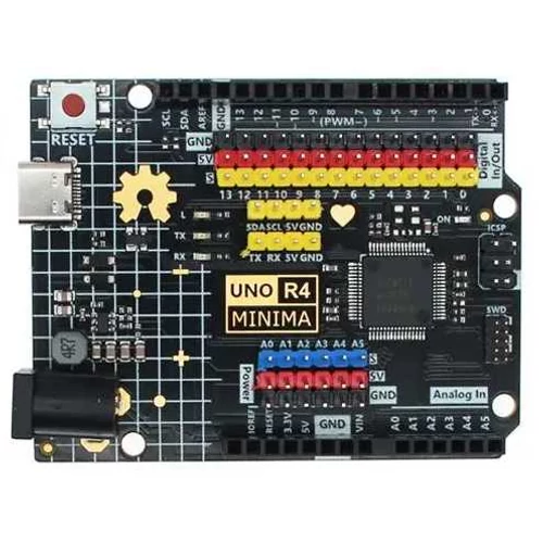 Uno R4 minima